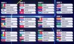 Asi quedaron los grupos el Mundial...