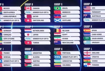 Asi quedaron los grupos el Mundial de Fútbol 2026 en EEUU, MEXICO, CANADA.